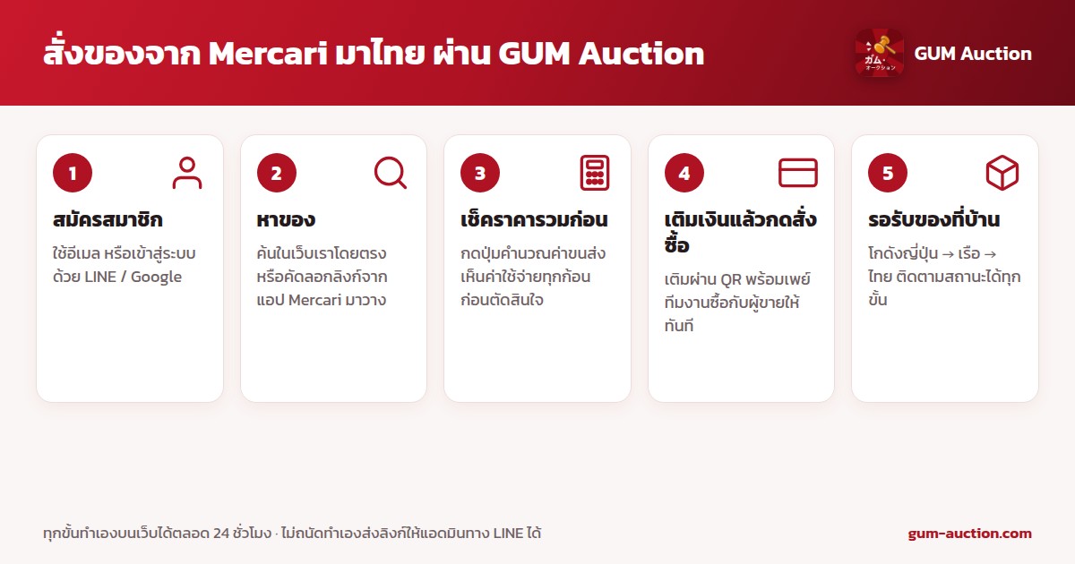 5 ขั้นตอนสั่งของจาก Mercari มาไทยผ่าน GUM Auction: สมัครสมาชิก หาของ เช็คราคารวมก่อน เติมเงินแล้วกดสั่งซื้อ รอรับของที่บ้าน